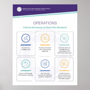 Operations Simfographics Poster