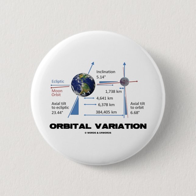 Orbital Variation (Astronomy) 6 Cm Round Badge (Front)
