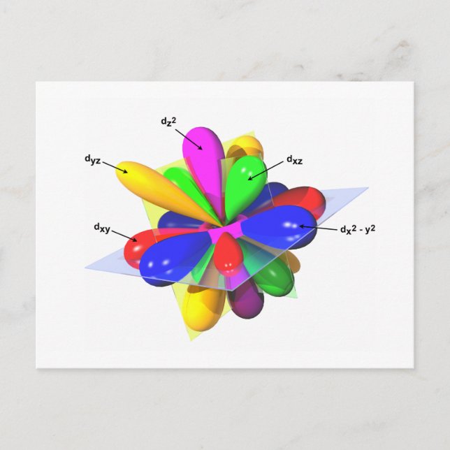 Orbitals Postcard (Front)