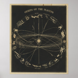Orbits of the planets poster