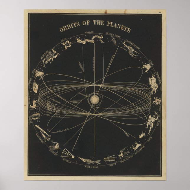 Orbits of the planets poster (Front)