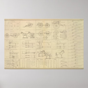 Ordnance, stores, etc poster