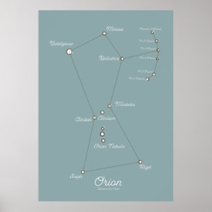 Orion Nebula Astronomical Chart