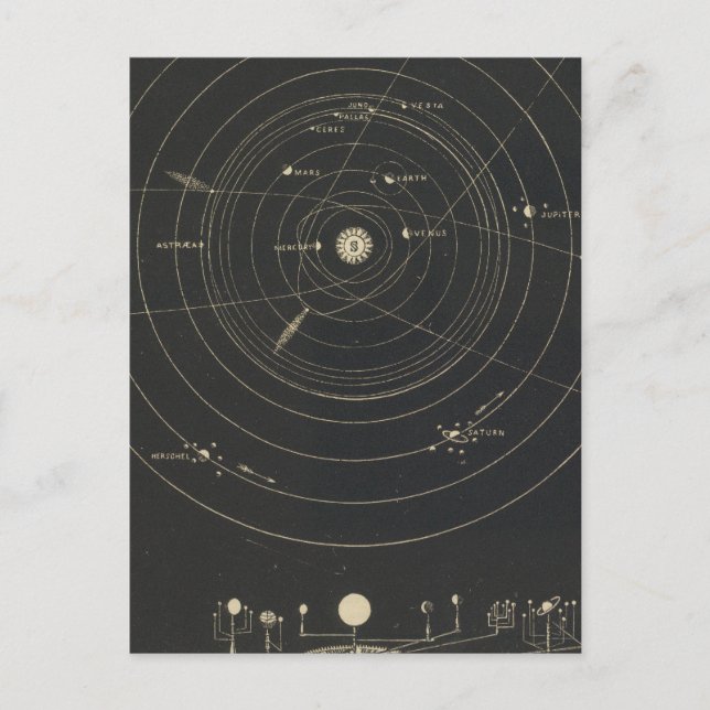 Orrery, Solar System Postcard (Front)