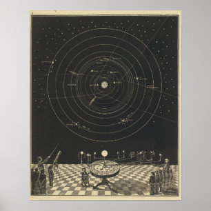 Orrery, Solar System Poster