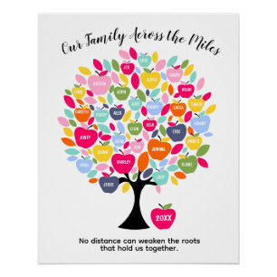 Our Family Across the Miles   Personalised Family  Poster