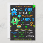 Our Little monster birthday invitation for boy<br><div class="desc">Our Monster birthday invitation for boy Little monster invitation Monster bash party invite. This cute pastel colours lil monster invitation featuring cute green monster with a balloon, blue three eyed monster, small cake with one candle and some coloured blots around. Surprise your friends with this brightfull and colourful invitation! Simply...</div>