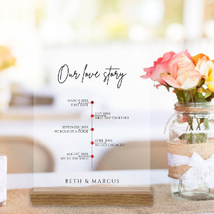 Our Love Story Special Dates Timeline With Wood  Acrylic Sign