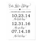 Our Love Story Timeline Wedding Sign Decor