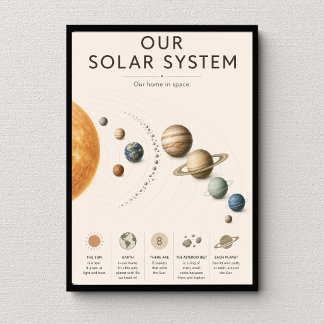 Our Solar System Educational Poster