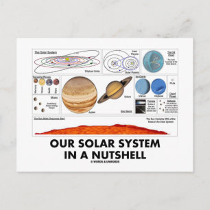 Our Solar System In A Nutshell Postcard