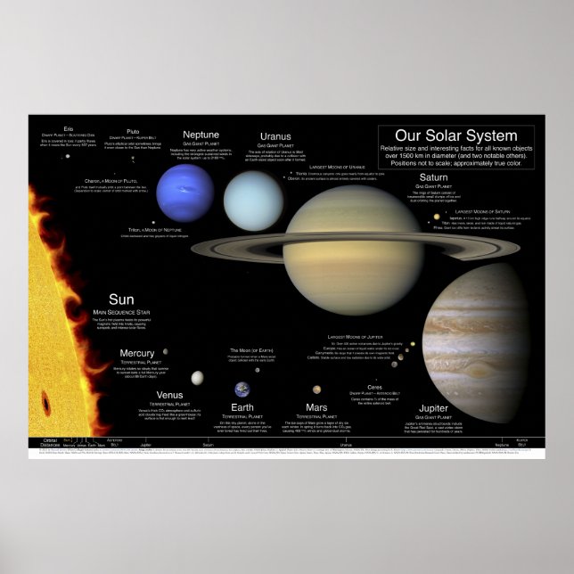 Our Solar System poster: 48"x32"/36x24/30x20/24x16 Poster (Front)