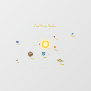 Our Solar System Sun Moon Planetary Chart