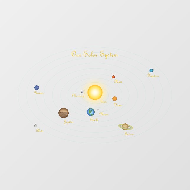 Our Solar System Sun Moon Planetary Chart (Sheet)