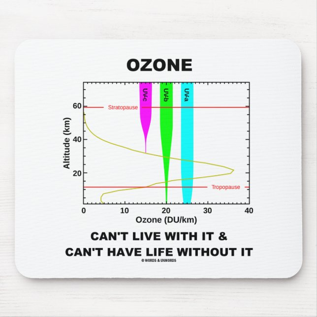 Ozone Can't Live With It Can't Have Life Without Mouse Pad (Front)