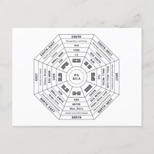 Pa Kua - Pakua - Feng Shui Tool - Harmony Symbol Holiday Postcard