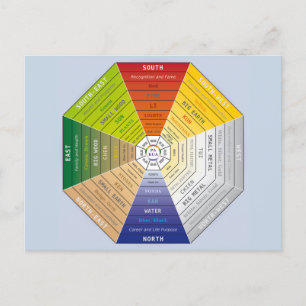 Pa Kua - Pakua - Feng Shui Tool - Harmony Symbol Holiday Postcard