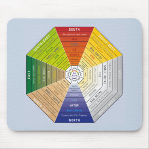 Pa Kua - Pakua - Feng Shui Tool - Harmony Symbol Mouse Pad