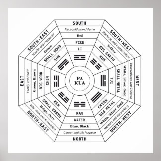 Pa Kua - Pakua - Feng Shui Tool - Harmony Symbol Poster
