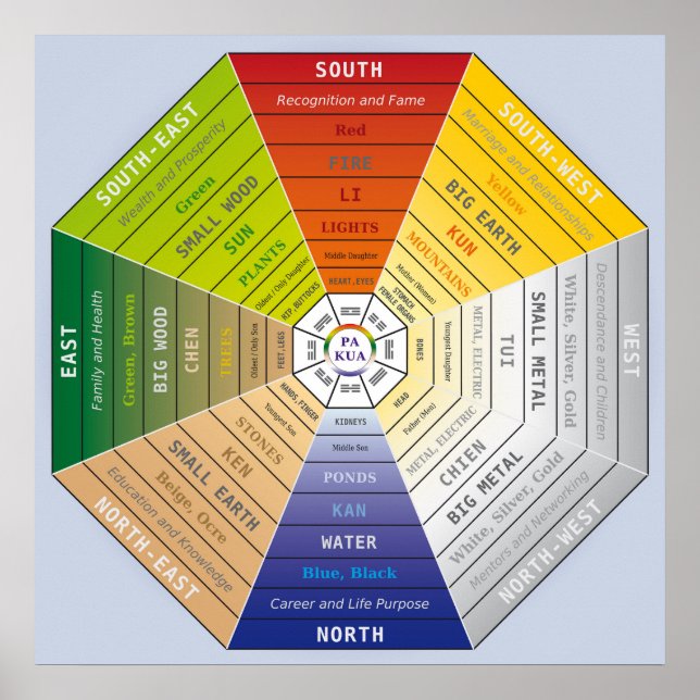 Pa Kua - Pakua - Feng Shui Tool - Harmony Symbol Poster (Front)