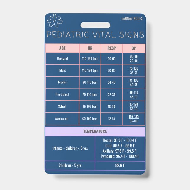 Paediatrics Badge Quick Reference  ID Badge (Front)