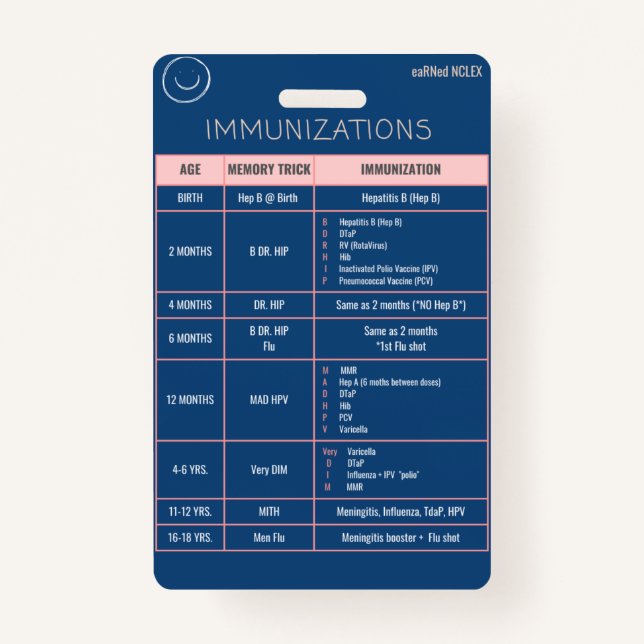 Paediatrics Badge Quick Reference  ID Badge (Back)