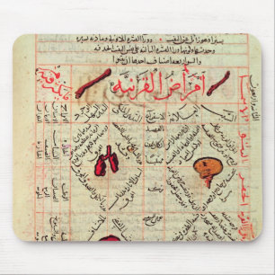 Page from the 'Canon of Medicine' by Avicenna Mouse Pad