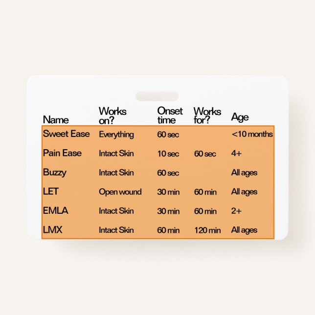 Pain Management ID Badge (Back)
