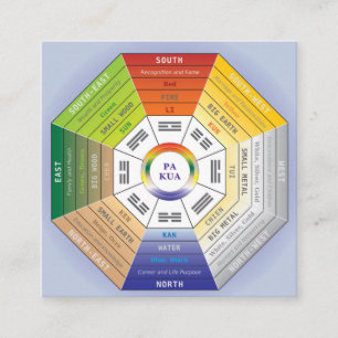 Pakua Feng Shui Wheel for Interior Design Square Business Card