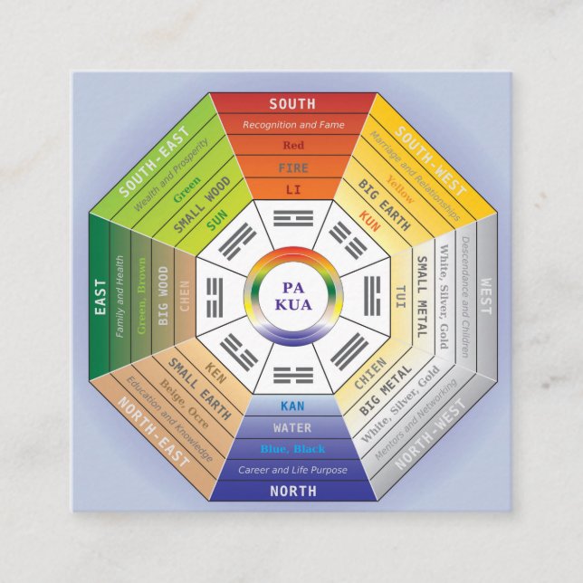 Pakua Feng Shui Wheel for Interior Design Square Business Card (Front)
