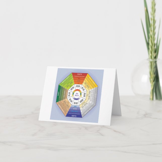Pakua Feng Shui Wheel for Interior Design Thank You Card (Front)