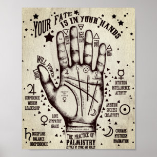 Palmistry Poster