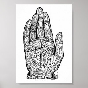 Palmistry Poster