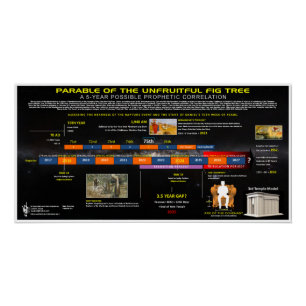 Parable of the Unfruitful Fig Tree Poster