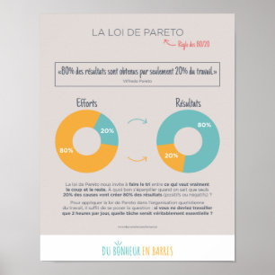 Pareto's Law Poster
