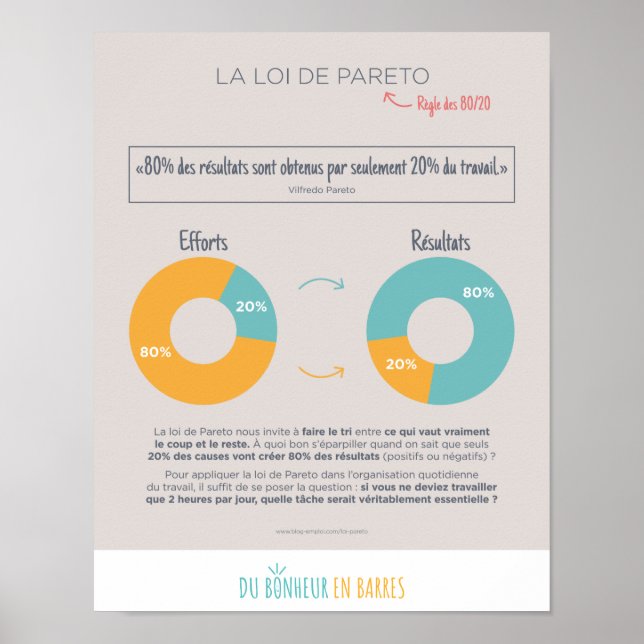Pareto's Law Poster (Front)