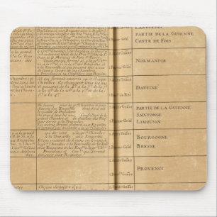 Parliament in France Mouse Pad