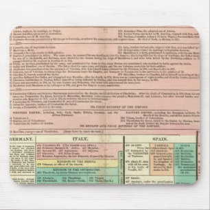 Part I Europe Mouse Pad