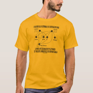 Particle Physics Is Nothing But A Pool Of Massless T-Shirt