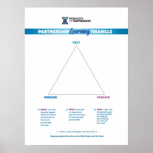 Partnership Learning Triangle Poster 18x24