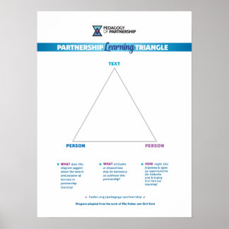Partnership Learning Triangle Poster 18x24