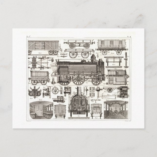 Parts of a Train Vintage Postcard (Front)