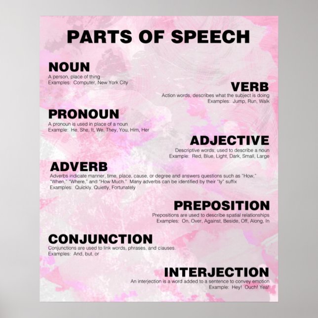 Parts of Speech Poster (Front)