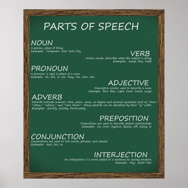 Parts of Speech Poster (Front)
