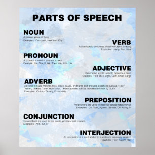 Parts of Speech Poster