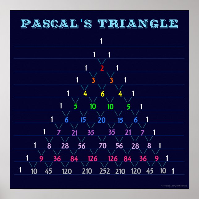 Pascal's Triangle Chart Poster (Front)