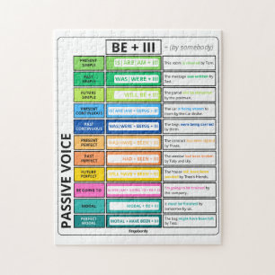 Passive Voice Grammar Chart Jigsaw Puzzle