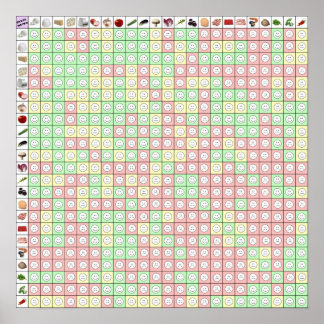 Pasta match 2 17 x 17 poster