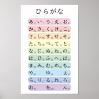 Pastel Hiragana Alphabet Colour Coded Japanese