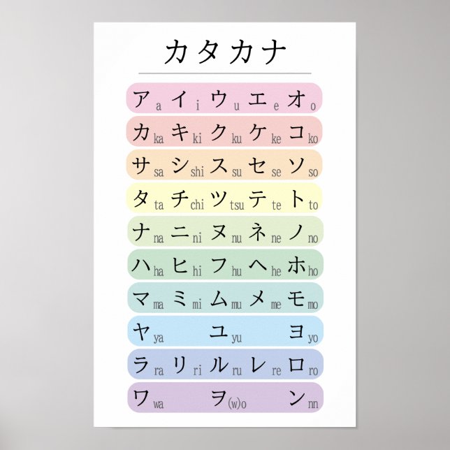 Pastel Katakana Alphabet Colour Coded Japanese Poster (Front)